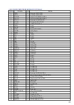 Preview for 57 page of Sony HCD-S300 - System Components Service Manual