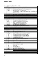 Preview for 92 page of Sony HCD-SC5 Service Manual