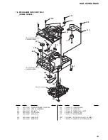 Preview for 99 page of Sony HCD-SC5 Service Manual