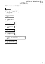 Preview for 9 page of Sony HCD-SHAKEX1 Service Manual