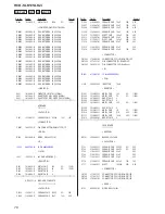 Preview for 78 page of Sony HCD-SLK1i - Dvd Receiver Service Manual