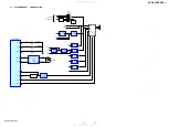 Preview for 95 page of Sony HCD-SR1 Service Manual