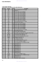 Preview for 106 page of Sony HCD-SR1 Service Manual