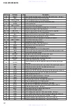 Preview for 120 page of Sony HCD-SR1 Service Manual