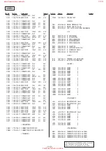 Preview for 84 page of Sony HCD-VX5A Service Manual