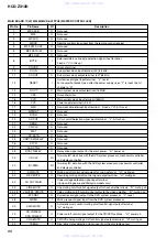 Preview for 88 page of Sony HCD-ZX10D Service Manual