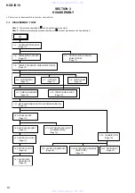 Preview for 10 page of Sony HD-IS10 Service Manual