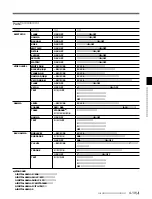 Preview for 51 page of Sony HDC-950 Series Manual