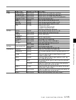 Preview for 109 page of Sony HDC-950 Series Manual