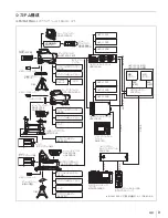 Preview for 9 page of Sony HDC1500 Series Operation Manual