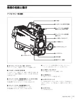 Preview for 11 page of Sony HDC1500 Series Operation Manual