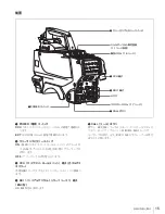 Preview for 15 page of Sony HDC1500 Series Operation Manual