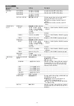 Preview for 43 page of Sony HDC5500 Operating Instructions Manual