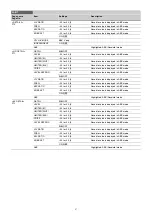 Preview for 47 page of Sony HDC5500 Operating Instructions Manual