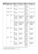 Preview for 56 page of Sony HDC5500 Operating Instructions Manual