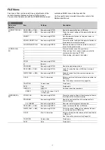 Preview for 57 page of Sony HDC5500 Operating Instructions Manual