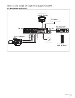 Preview for 9 page of Sony HDFA-200 Operation Manual