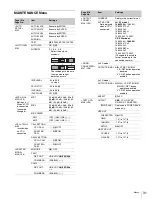 Preview for 31 page of Sony HDFA-200 Operation Manual