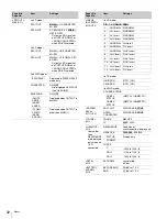 Preview for 32 page of Sony HDFA-200 Operation Manual