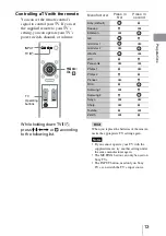 Preview for 13 page of Sony HDMS-S1D - 80GB Digital Photo Album Operating Instructions Manual