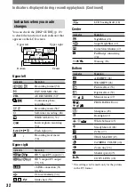 Preview for 32 page of Sony HDR HC1 - 2.8MP High Definition MiniDV Camcorder Operating Manual