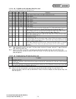 Preview for 14 page of Sony HDR-SR10D - High Definition Avchd 120gb Hdd Handycam? Camcorder Service Manual