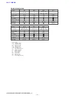 Preview for 5 page of Sony HDR-SR5/C Service Manual