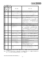 Preview for 15 page of Sony HDR-SR5/C Service Manual