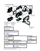 Preview for 28 page of Sony HDR-SR5/C Service Manual