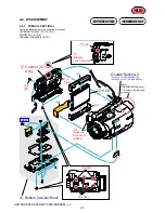 Preview for 29 page of Sony HDR-SR5/C Service Manual