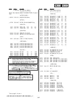 Preview for 106 page of Sony HDR-SR5/C Service Manual