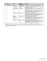 Preview for 25 page of Sony HDVF-L750 Operation Manual