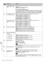 Preview for 72 page of Sony HDW-S280 Operation Manual