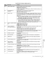 Preview for 77 page of Sony HDW-S280 Operation Manual