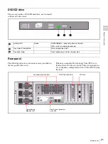 Preview for 21 page of Sony HDXS-C200 Service Manual