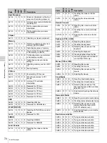 Preview for 72 page of Sony HDXS-C200 Service Manual