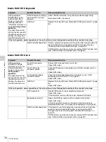 Preview for 78 page of Sony HDXS-C200 Service Manual