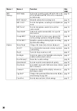 Preview for 30 page of Sony Hi-MD Walkman MZ-NH1 Operating Instructions Manual