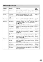 Preview for 31 page of Sony Hi-MD Walkman MZ-NH1 Operating Instructions Manual