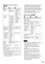 Preview for 33 page of Sony Hi-MD Walkman MZ-NH1 Operating Instructions Manual