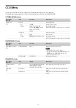 Preview for 14 page of Sony HKCU-REC55 Operating Instructions Manual