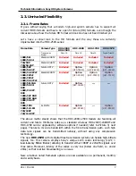 Preview for 9 page of Sony HSC100R Technical Information