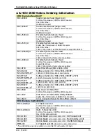 Preview for 36 page of Sony HSC100R Technical Information