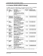 Preview for 65 page of Sony HSC100R Technical Information