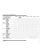 Preview for 70 page of Sony HSC100R Technical Information