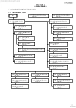 Preview for 9 page of Sony HT-CT800 Service Manual