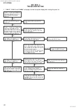 Preview for 40 page of Sony HT-CT800 Service Manual