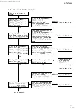 Preview for 41 page of Sony HT-CT800 Service Manual