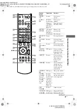 Preview for 41 page of Sony HT-DDW860 Operating Instructions Manual