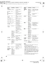 Preview for 42 page of Sony HT-DDW860 Operating Instructions Manual